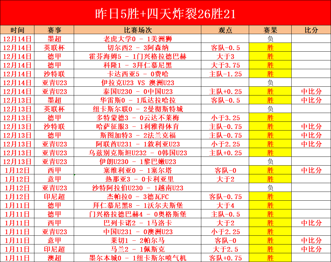 分钟,多库闪现绝,弧线射门一,巅峰国际会员登录入口,巅峰国际官网,巅峰国际