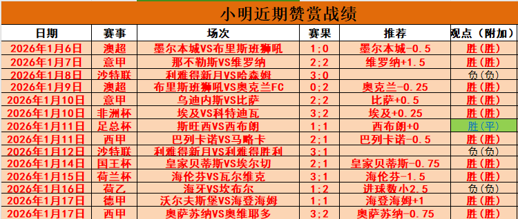 郑钦文澳网,中央球场揭,幕战登场,巅峰国际会员登录入口,巅峰国际官网,巅峰国际