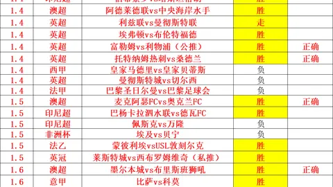 NBA三天赛事9胜6负 三分球成关键因素